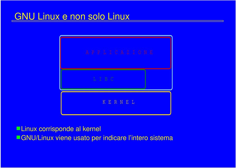 Linux corrisponde al kernel GNU/Linux