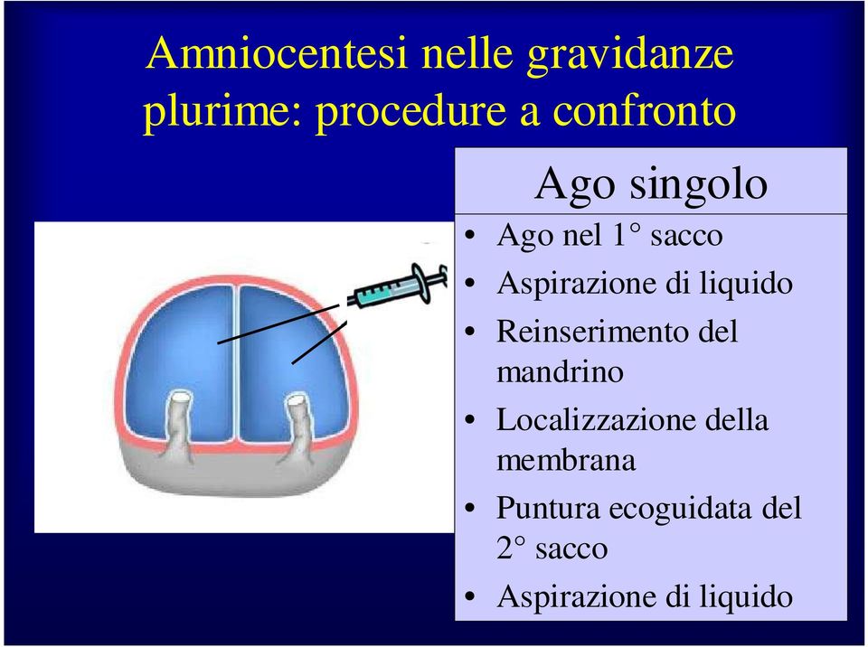 liquido Reinserimento del mandrino Localizzazione della