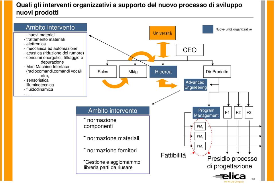 sensoristica - illuminotecnica - fluidodinamica -.