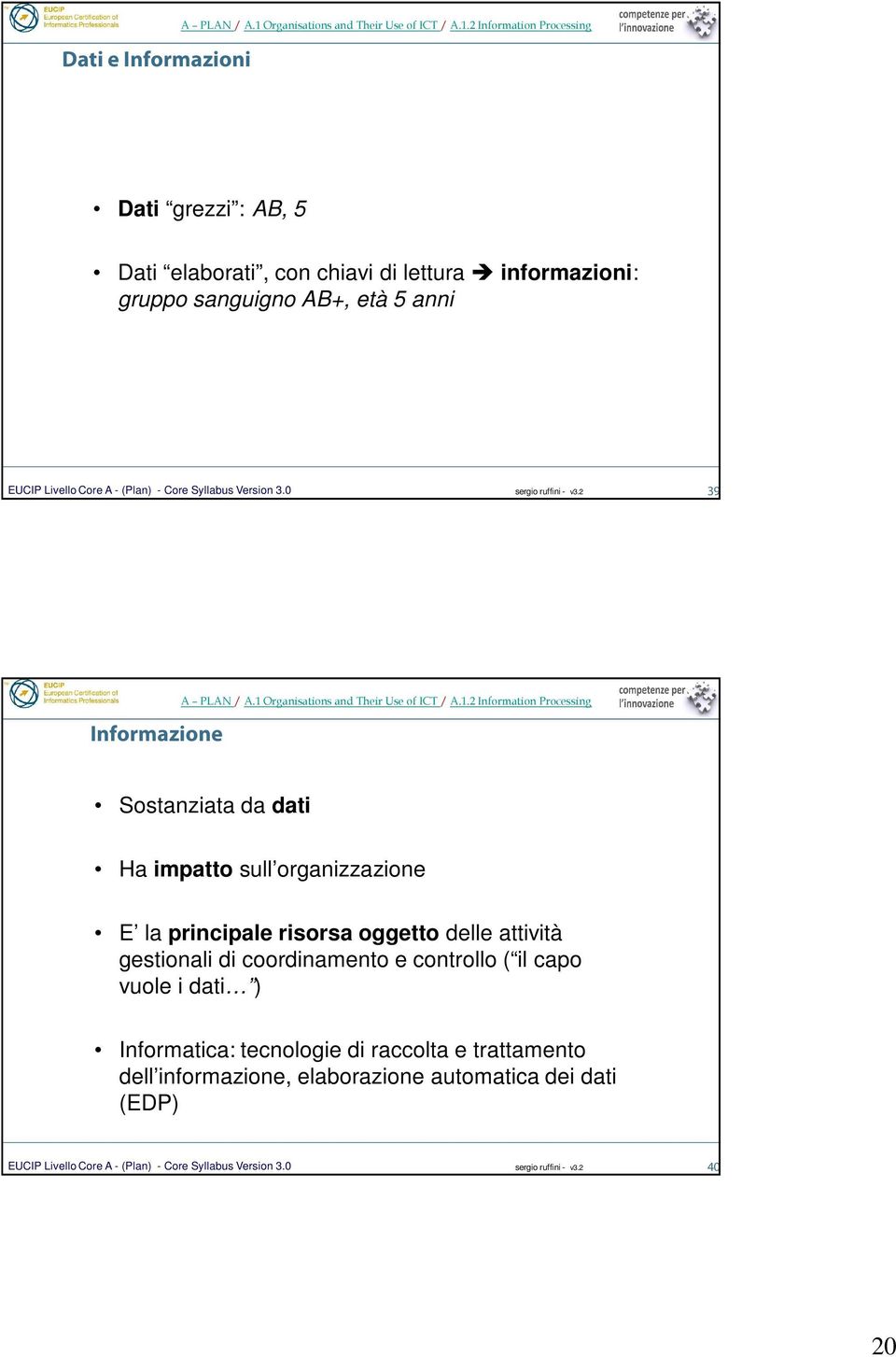 2 Information Processing Dati grezzi : AB, 5 Dati elaborati, con chiavi di lettura informazioni: gruppo sanguigno AB+, età 5 anni 39