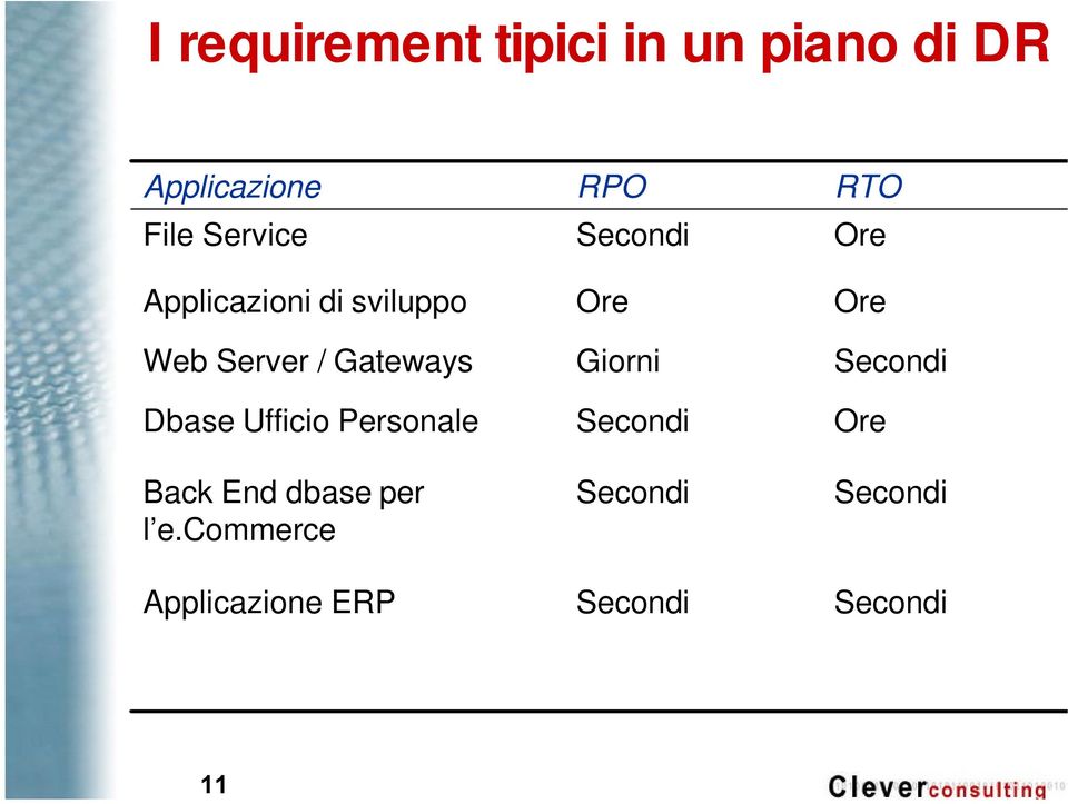 Personale Back End dbase per l e.