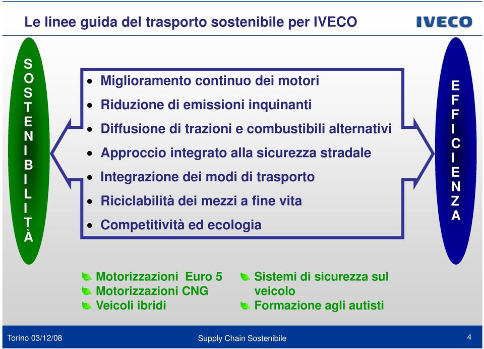 Integrazione dei modi di trasporto Riciclabilità dei mezzi a fine vita Competitività ed ecologia E F F I C I E N Z A