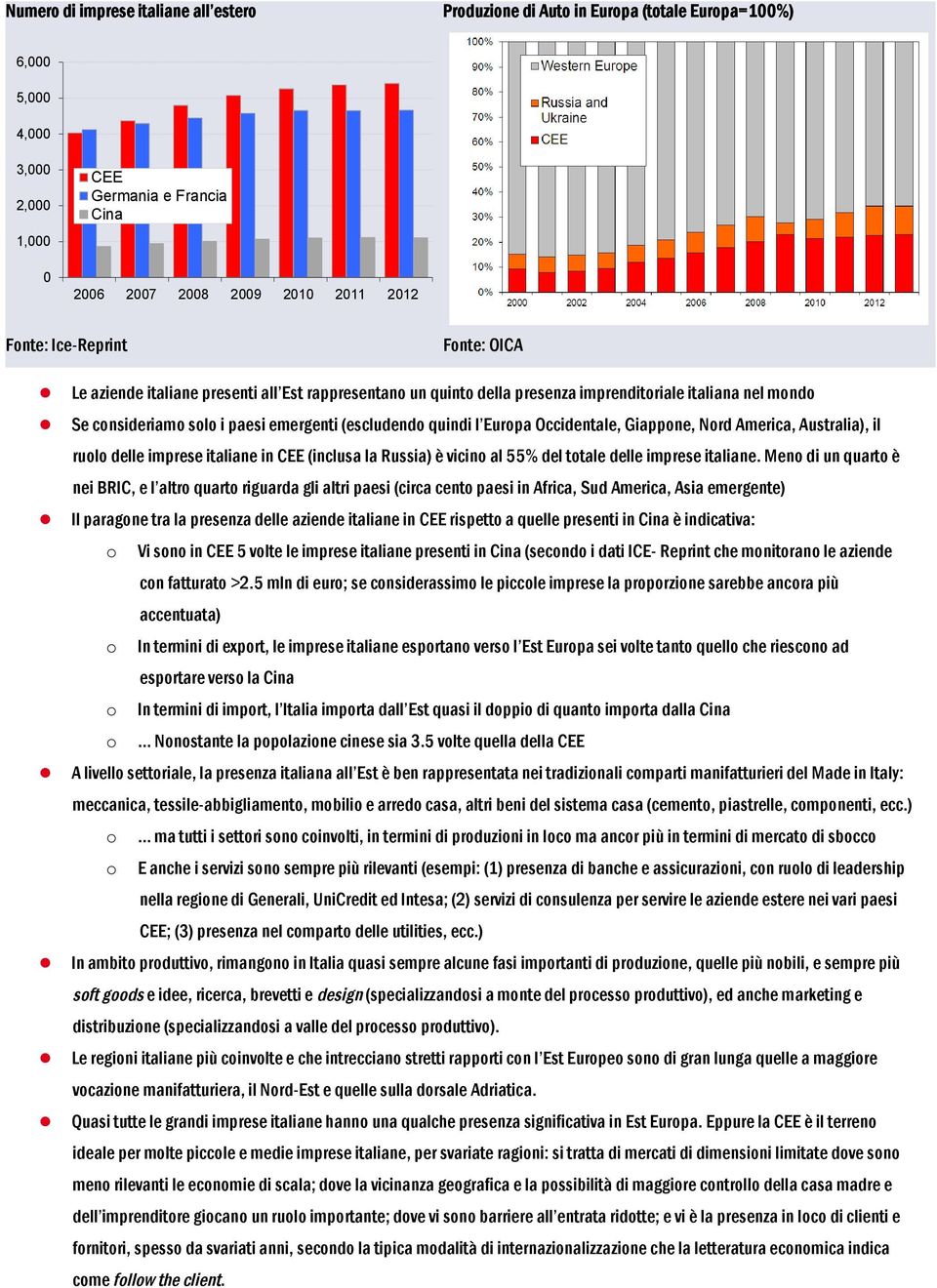 Europa Occidentale, Giappone, Nord America, Australia), il ruolo delle imprese italiane in CEE (inclusa la Russia) è vicino al 55% del totale delle imprese italiane.