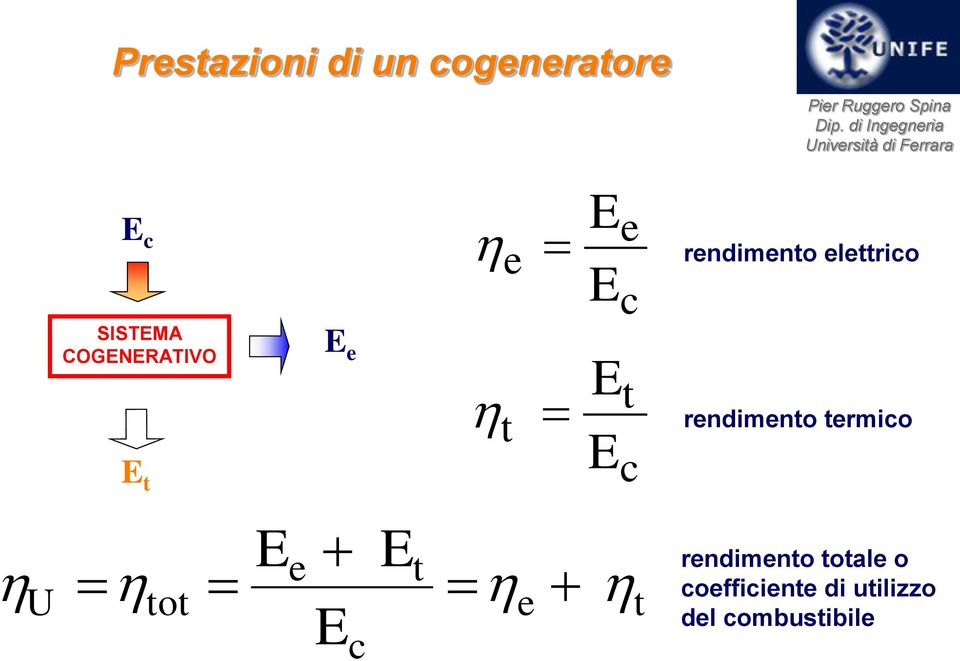 elettrico rendimento termico U tot e c t e t