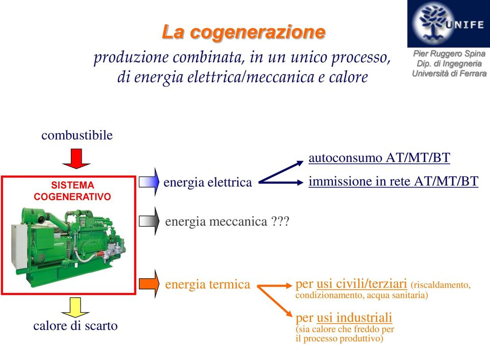 ?? autoconsumo AT/MT/BT immissione in rete AT/MT/BT calore di scarto energia termica per usi