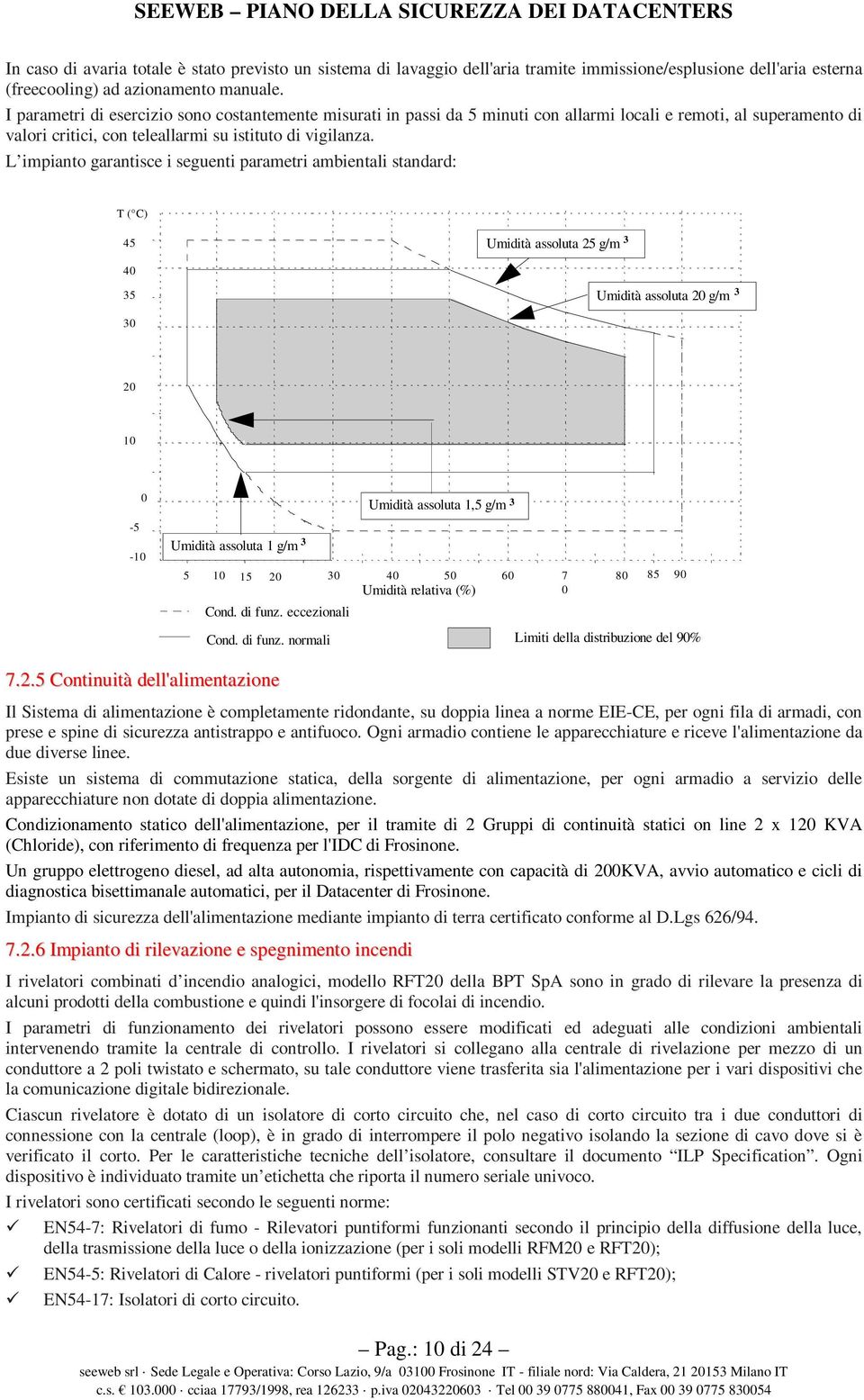 L impianto garantisce i seguenti parametri ambientali standard: T ( C) 45 40 35 Umidità assoluta 25 g/m 3 Umidità assoluta 20 g/m 3 30 20 10-5 0-10 Umidità assoluta 1,5 g/m 3 Umidità assoluta 1 g/m 3