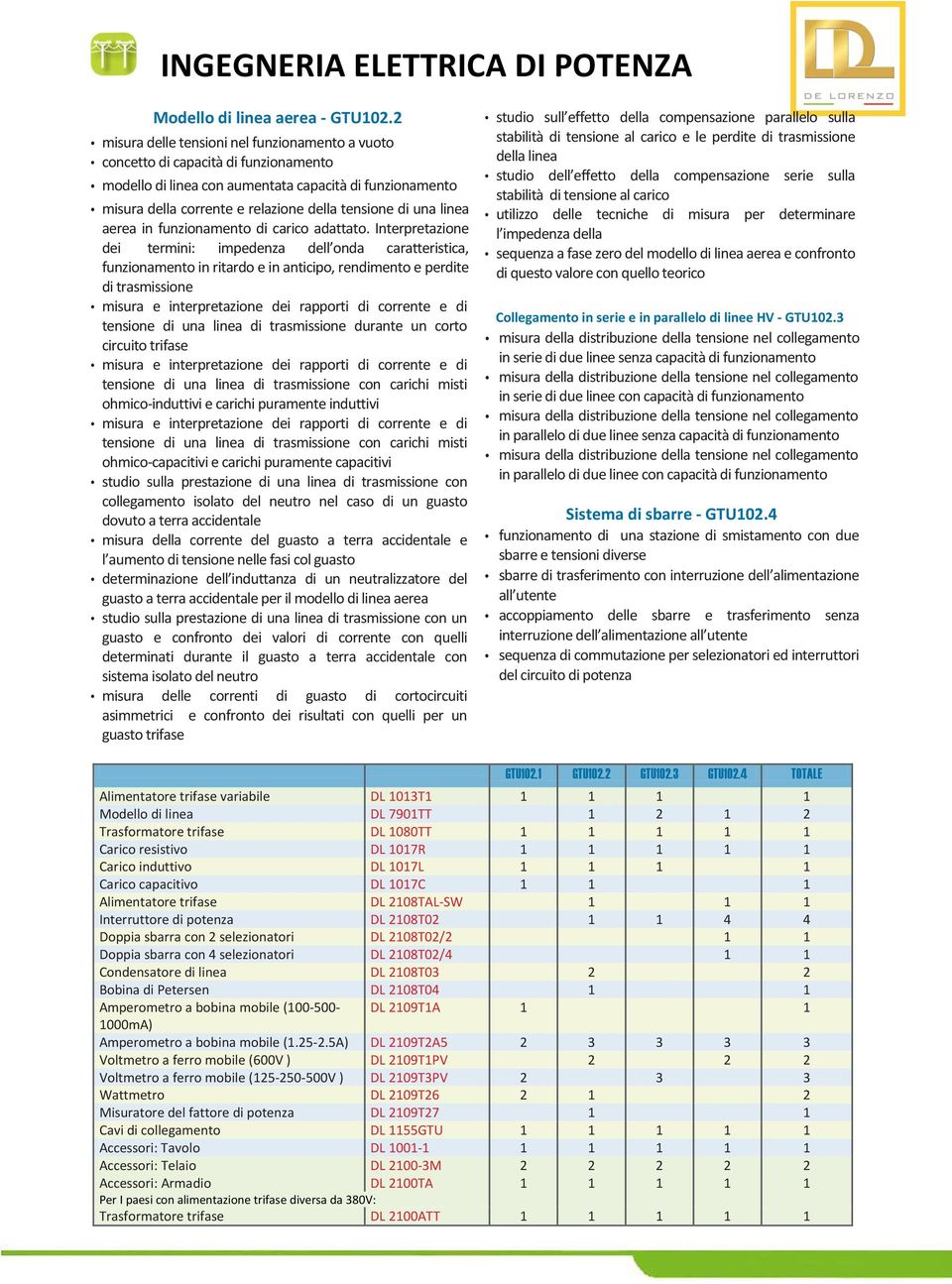 una linea aerea in funzionamento di carico adattato.