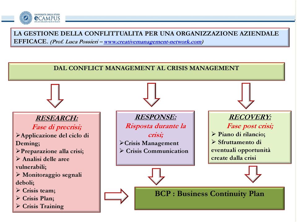 Plan; Crisis Training RESPONSE: Risposta durante la crisi; Crisis Management Crisis Communication RECOVERY: