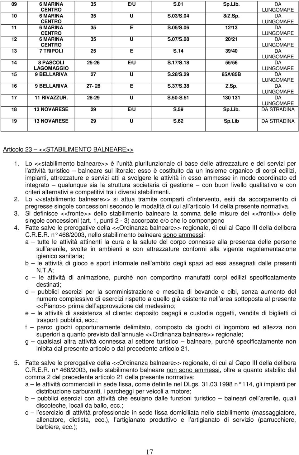 29 85A/85B DA LUNGOMARE 16 9 BELLARIVA 27-28 E S.37/S.38 Z.Sp. DA LUNGOMARE 17 11 RIVAZZUR. 28-29 U S.50-S.51 130 131 DA LUNGOMARE 18 13 NOVARESE 29 E/U S.59 Sp.Lib. DA STRADINA 19 13 NOVARESE 29 U S.