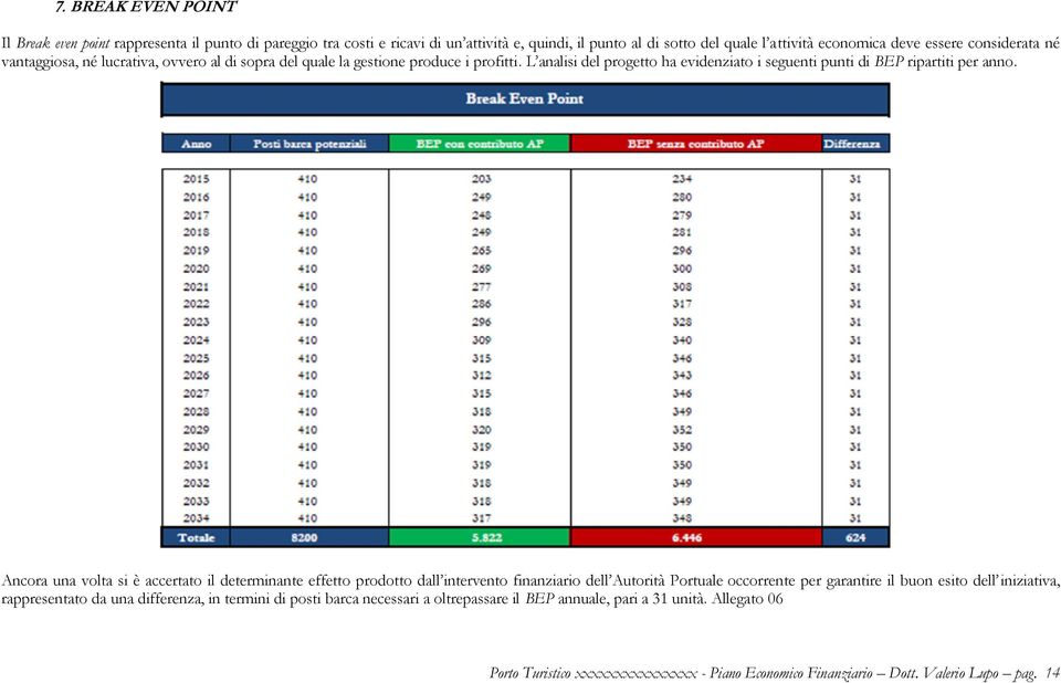 Ancora una volta si è accertato il determinante effetto prodotto dall intervento finanziario dell Autorità Portuale occorrente per garantire il buon esito dell iniziativa, rappresentato da