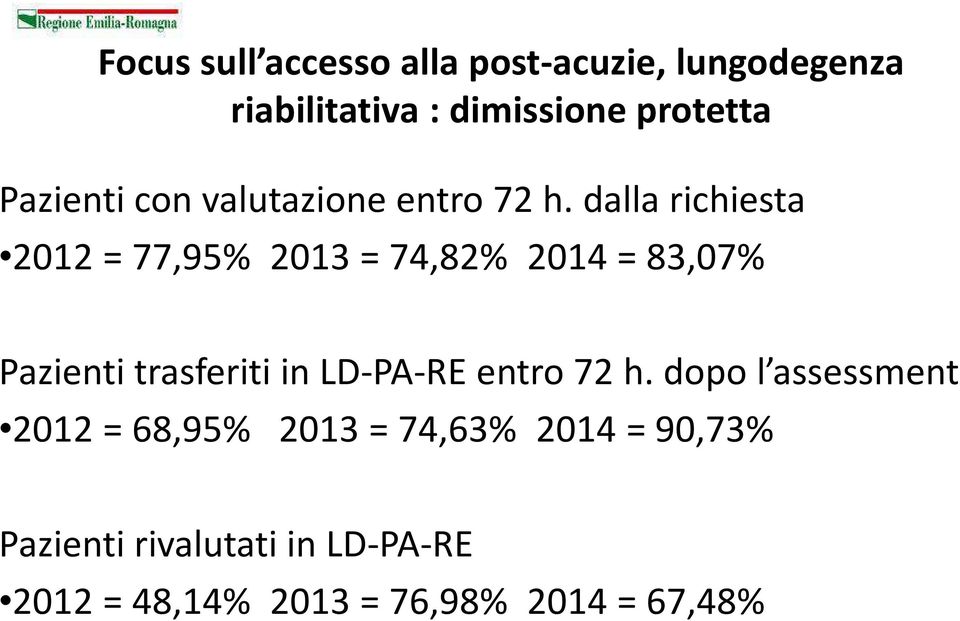 dalla richiesta 2012 = 77,95% 2013 = 74,82% 2014 = 83,07% Pazienti trasferiti in LD-PA-RE