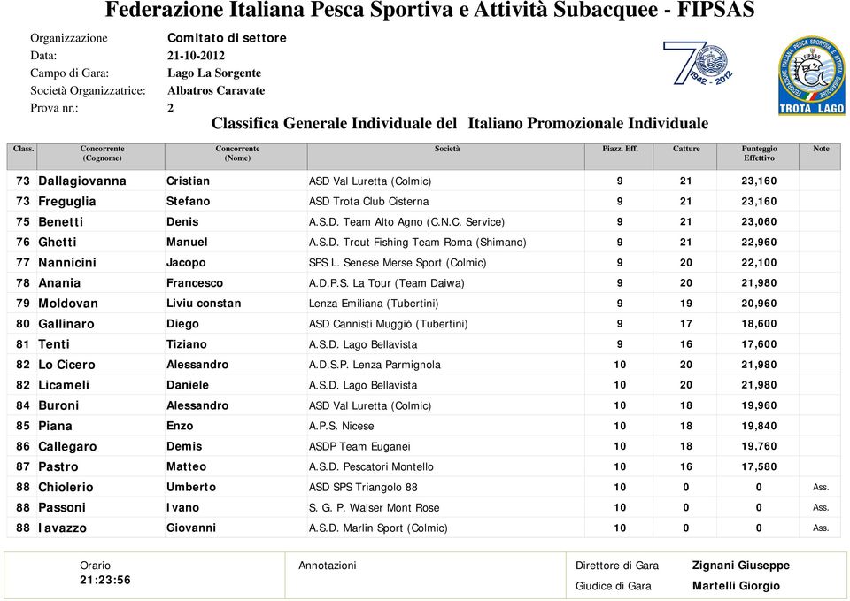 Diego ASD Cannisti Muggiò (Tubertini), Tenti Tiziano, Lo Cicero A.D.S.P.