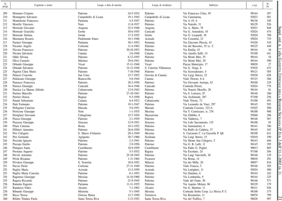 Mario, 78 92021 848 214 Morreale Graziella Grotte 30-6-1955 Canicattì Via G. Amendola, 10 92024 474 215 Morreale Stefana Grotte 17-2-1952 Grotte Via G.