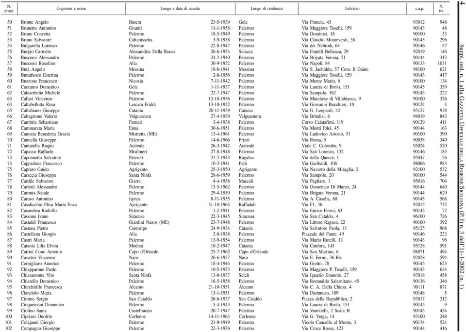 Carmelo Alessandria Della Rocca 26-6-1954 Sciacca Via Fratelli Bellanca, 29 92019 146 56 Buscemi Alessandro Palermo 24-2-1940 Palermo Via Brigata Verona, 21 90144 313 57 Buscemi Rosolino Alia