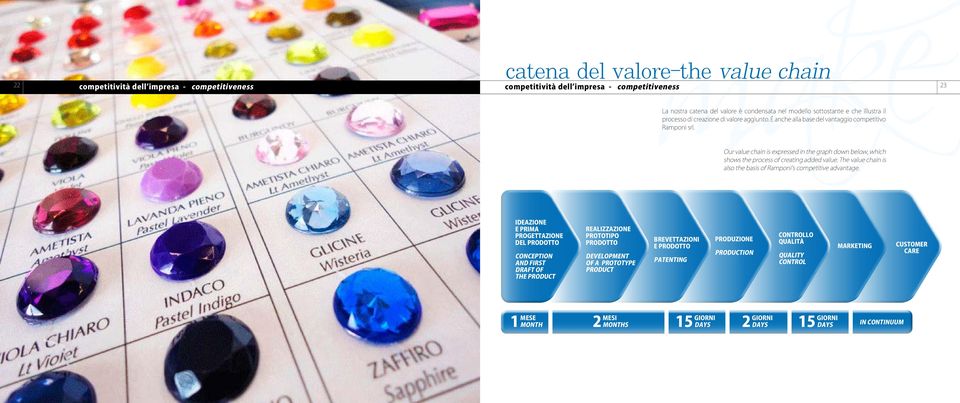 Our value chain is expressed in the graph down below, which shows the process of creating added value. The value chain is also the basis of Ramponi s competitive advantage.