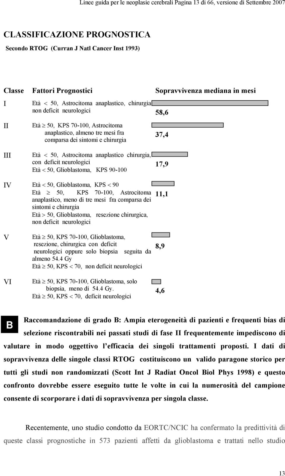 Età < 50, Astrocitoma anaplastico chirurgia, con deficit neurologici Età < 50, Glioblastoma, KPS 90-100 37,4 17,9 IV Età < 50, Glioblastoma, KPS < 90 Età 50, KPS 70-100, Astrocitoma anaplastico, meno