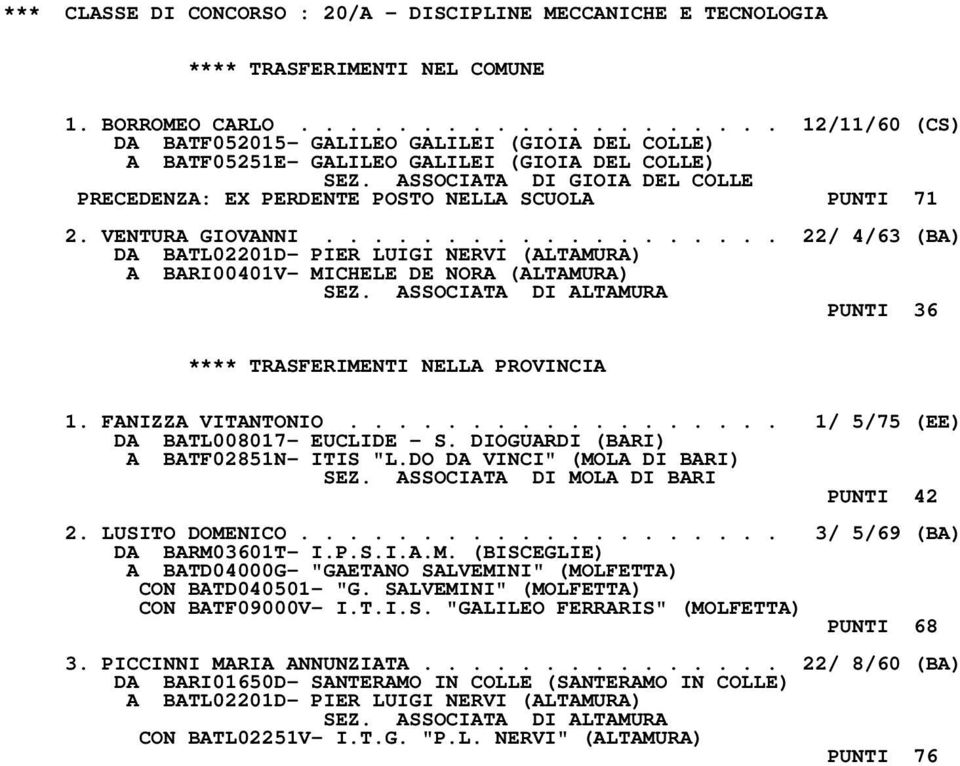 ASSOCIATA DI GIOIA DEL COLLE PRECEDENZA: EX PERDENTE POSTO NELLA SCUOLA PUNTI 71 2. VENTURA GIOVANNI.