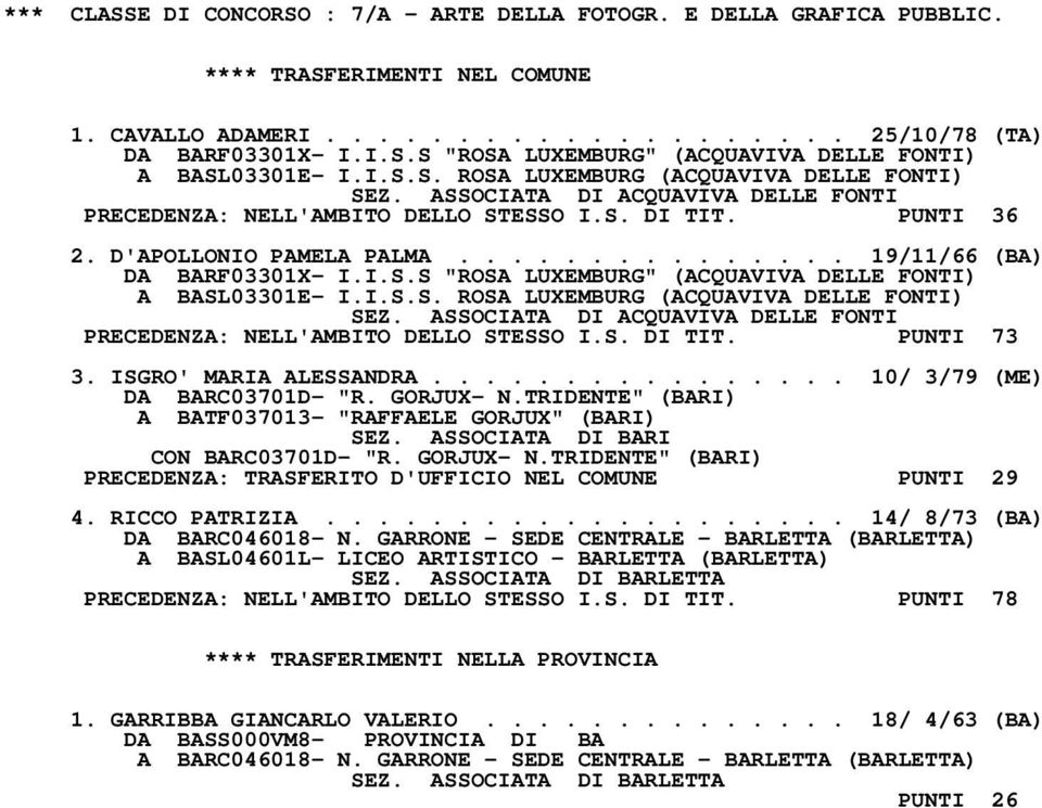 .............. 19/11/66 (BA) DA BARF03301X- I.I.S.S "ROSA LUXEMBURG" (ACQUAVIVA DELLE FONTI) A BASL03301E- I.I.S.S. ROSA LUXEMBURG (ACQUAVIVA DELLE FONTI) SEZ.