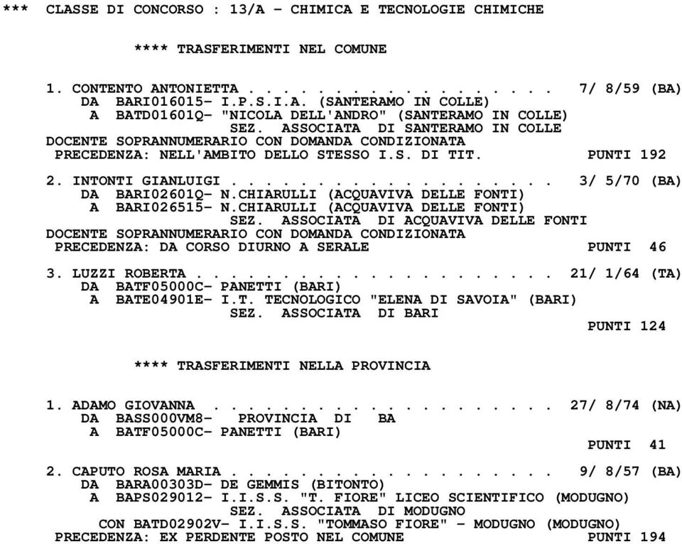 CHIARULLI (ACQUAVIVA DELLE FONTI) A BARI026515- N.CHIARULLI (ACQUAVIVA DELLE FONTI) SEZ.