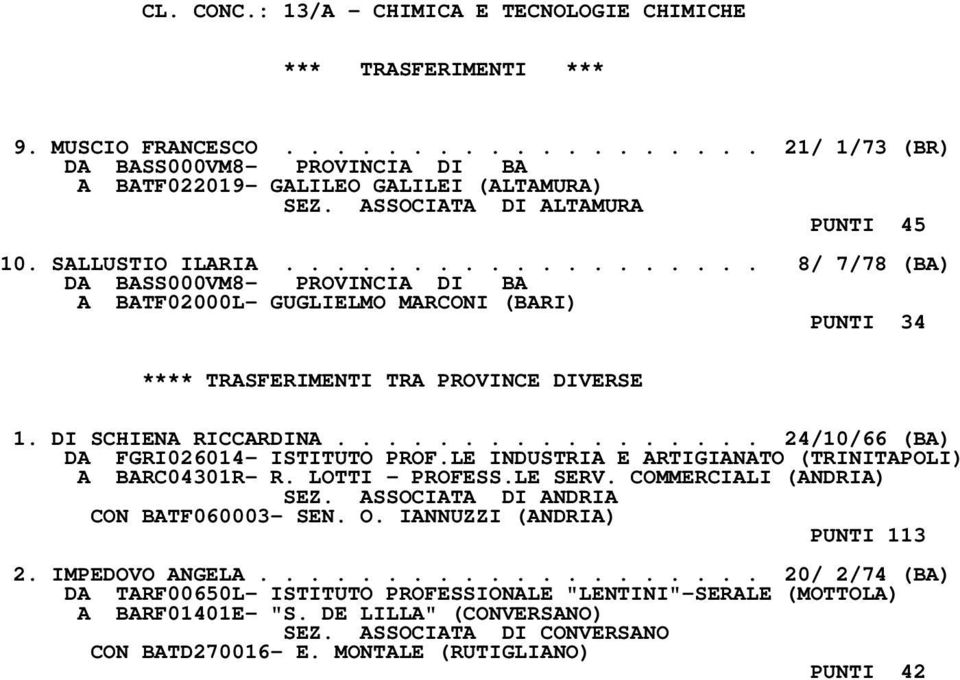 ................ 24/10/66 (BA) DA FGRI026014- ISTITUTO PROF.LE INDUSTRIA E ARTIGIANATO (TRINITAPOLI) A BARC04301R- R. LOTTI - PROFESS.LE SERV. COMMERCIALI (ANDRIA) SEZ.