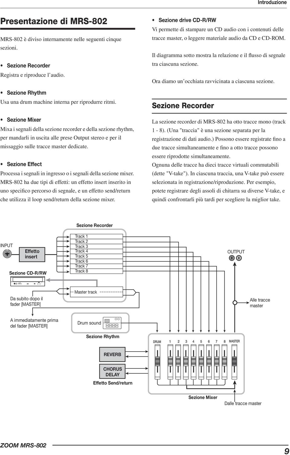 Sezione Mixer Mixa i segnali della sezione recorder e della sezione rhythm, per mandarli in uscita alle prese Output stereo e per il missaggio sulle tracce master dedicate.