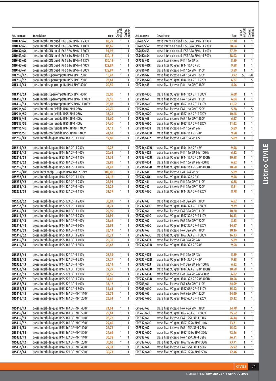 500V 94,92 1 1 CBD463/61 presa interb DIN quad IP66 63A 3P+N+T 110V 130,18 1 1 CBD463/62 presa interb DIN quad IP66 63A 3P+N+T 230V 130,18 1 1 CBD463/63 presa interb DIN quad IP66 63A 3P+N+T 400V