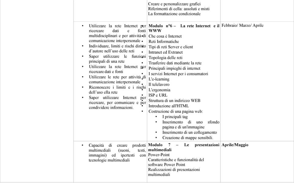 uso delle reti Intranet ed Extranet Saper utilizzare le funzioni Topologia delle reti principali di una rete Trasferire dati mediante la rete Utilizzare la rete Internet per Principali impieghi di