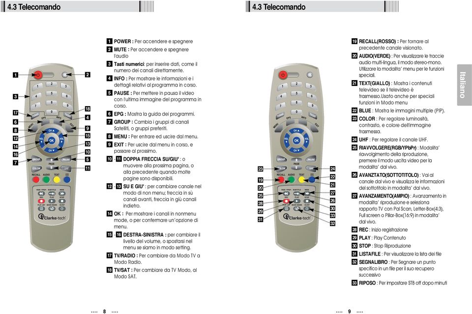 visionato. AUDIO(VERDE) : Per visualizzare le traccie 3 Tasti numerici: per inserire dati, come il audio multi-lingua, il modo stereo-mono. numero dei canali direttamente.