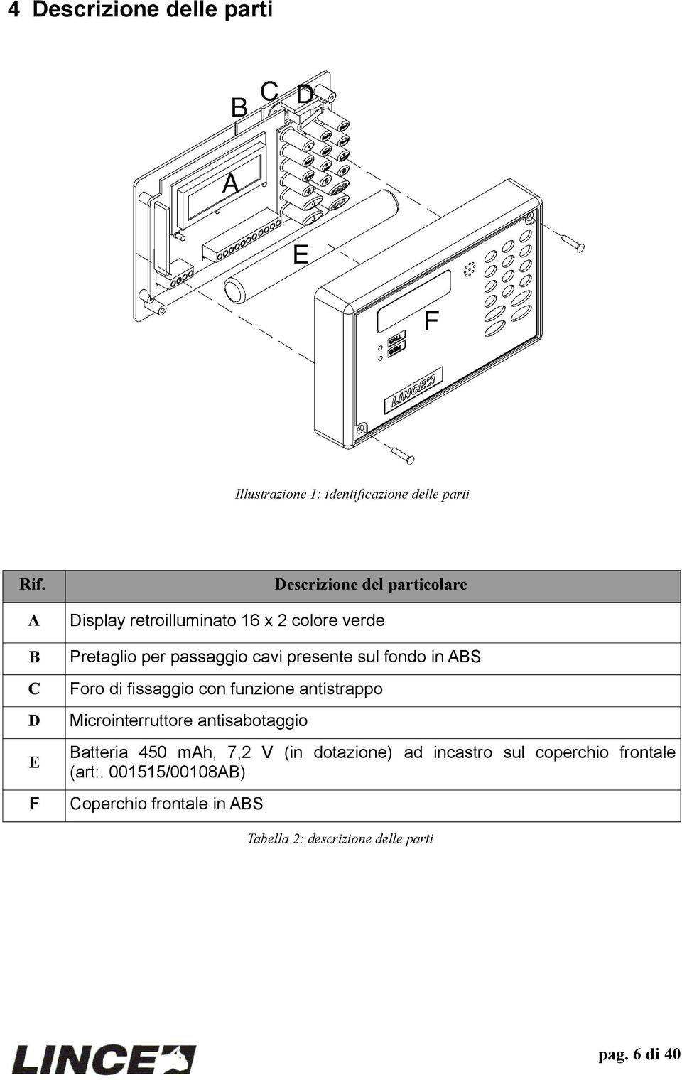 sul fondo in ABS C Foro di fissaggio con funzione antistrappo D Microinterruttore antisabotaggio E Batteria 450