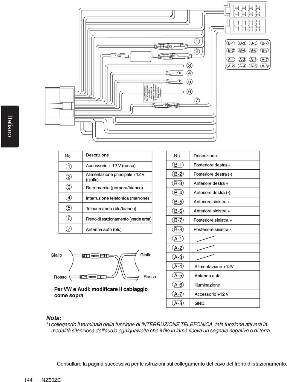 A-6 B-8 A-7 A-8 Italiano No 1 2 3 4 5 6 7 Descrizione Accessorio + 12 V (rosso) Alimentazione principale +12 V (giallo) Retromarcia (porpora/bianco) Interruzione telefonica (marrone) Telecomando