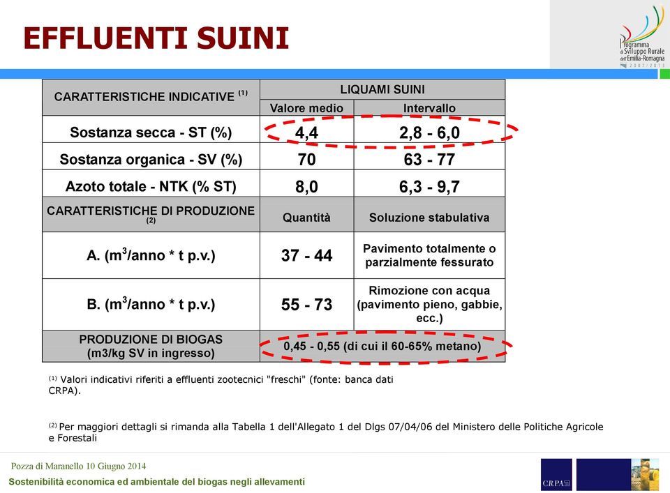 ) CARATTERISTICHE DI PRODUZIONE 3 B. (m /anno * t p.v.