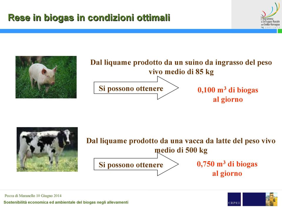 di biogas al giorno Dal liquame prodotto da una vacca da latte del