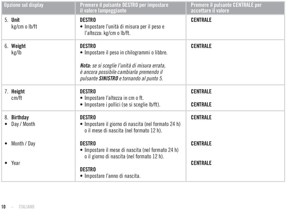 Birthday Day / Month Month / Day Year Impostare il peso in chilogrammi o libbre.