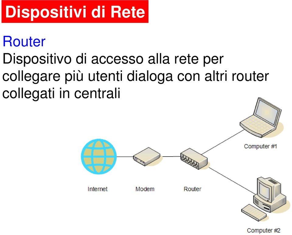 per collegare più utenti dialoga