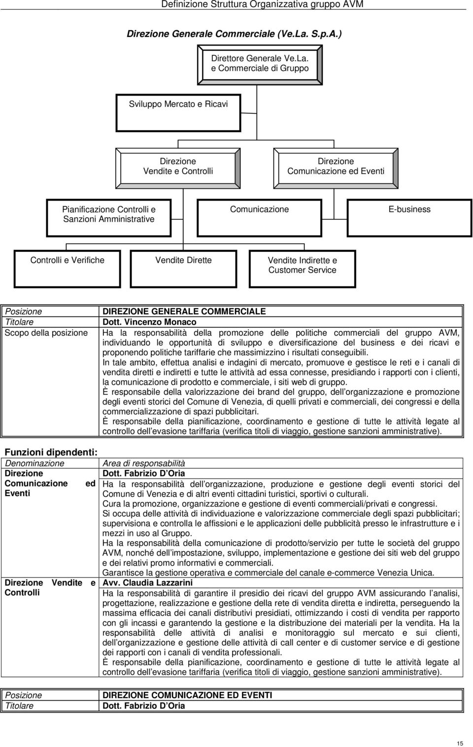 e Commerciale di Gruppo Sviluppo Mercato e Ricavi Vendite e Controlli Comunicazione ed Eventi Pianificazione Controlli e Sanzioni Amministrative Comunicazione E-business Controlli e Verifiche Vendite