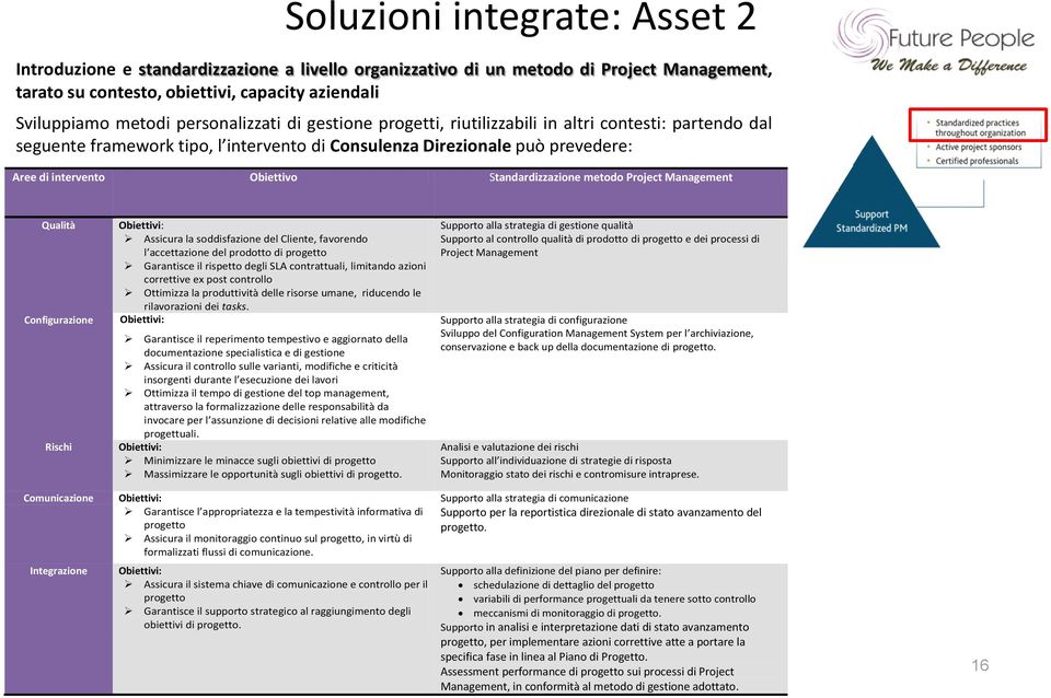 Standardizzazione metodo Project Management Qualità Configurazione Rischi Obiettivi: Assicura la soddisfazione del Cliente, favorendo l accettazione del prodotto di progetto Garantisce il rispetto