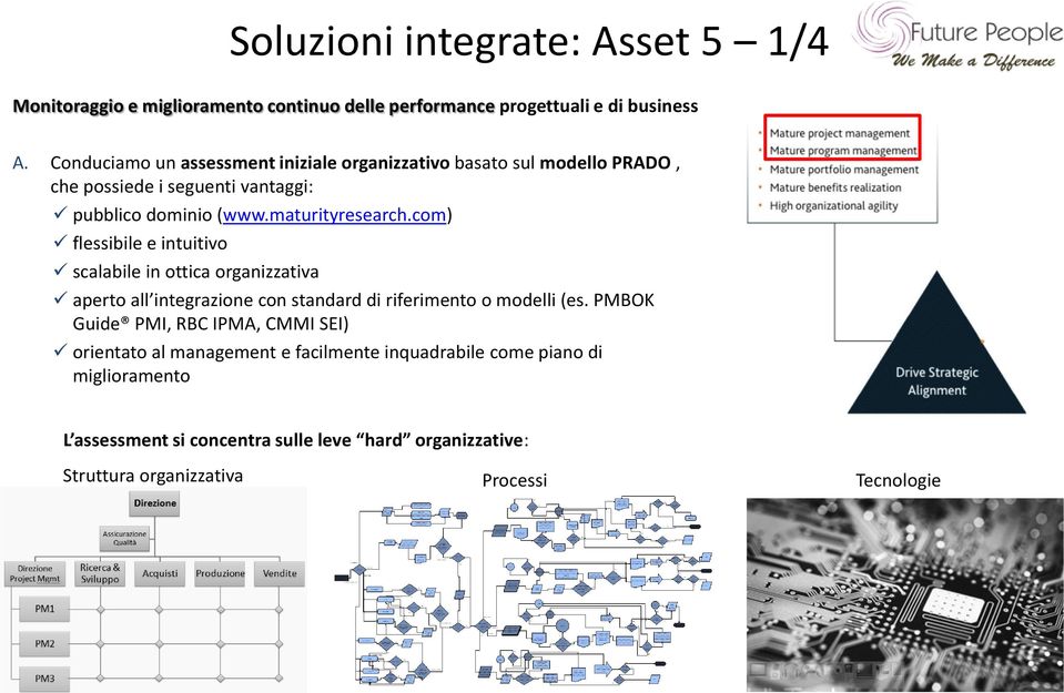 com) flessibile e intuitivo scalabile in ottica organizzativa aperto all integrazione con standard di riferimento o modelli (es.
