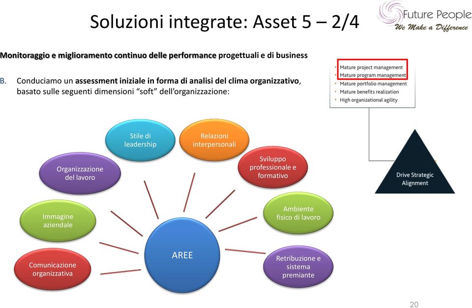 dell organizzazione: Stile di leadership Relazioni interpersonali Organizzazione del lavoro Sviluppo professionale e