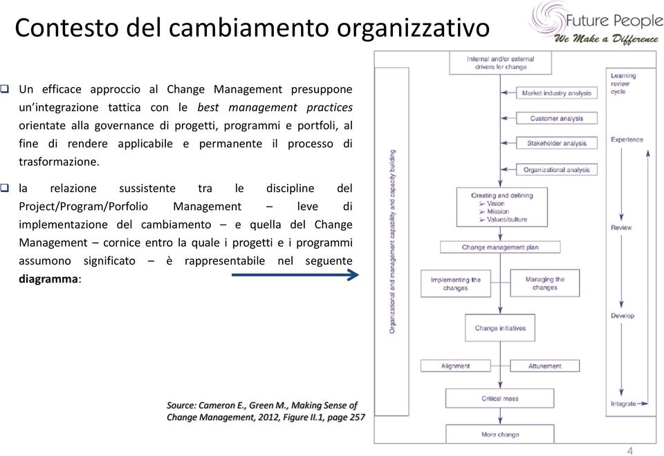 la relazione sussistente tra le discipline del Project/Program/Porfolio Management leve di implementazione del cambiamento e quella del Change Management cornice
