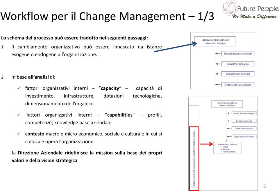 In base all analisi di: fattori organizzativi interni capacity capacità di investimento, infrastrutture, dotazioni tecnologiche, dimensionamento dell organico