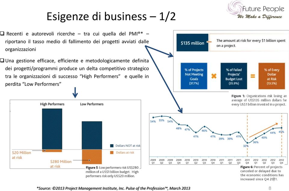 definita dei progetti/programmi produce un delta competitivo strategico tra le organizzazioni di successo High