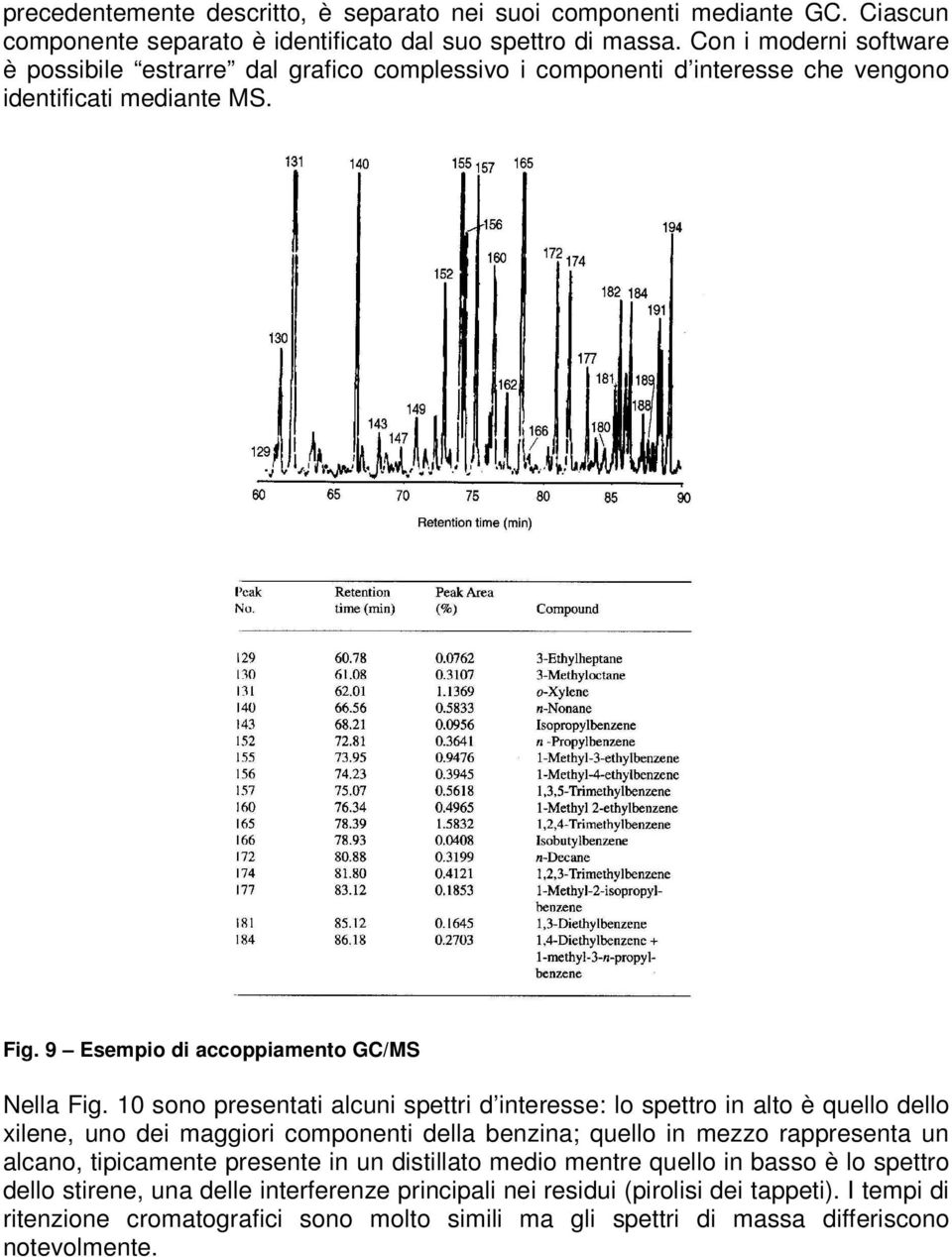 10 sono presentati alcuni spettri d interesse: lo spettro in alto è quello dello xilene, uno dei maggiori componenti della benzina; quello in mezzo rappresenta un alcano, tipicamente