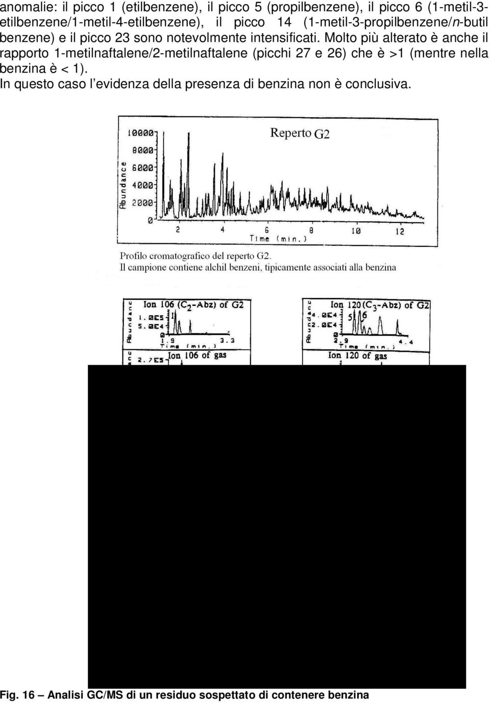 Molto più alterato è anche il rapporto 1-metilnaftalene/2-metilnaftalene (picchi 27 e 26) che è >1 (mentre nella benzina è