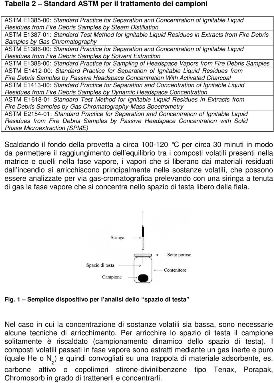 Ignitable Liquid Residues from Fire Debris Samples by Solvent Extraction ASTM E1388-00: Standard Practice for Sampling of Headspace Vapors from Fire Debris Samples ASTM E1412-00: Standard Practice