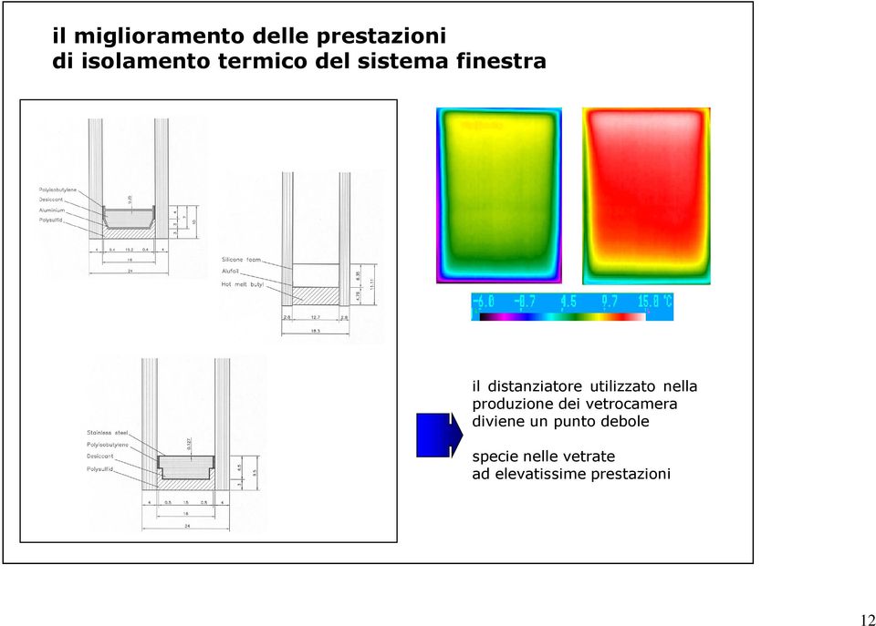 utilizzato nella produzione dei vetrocamera diviene