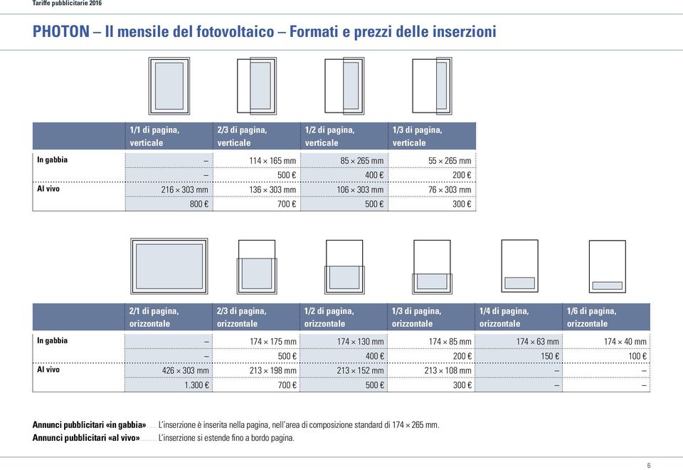 1/4 di pagina, orizzontale 1/6 di pagina, orizzontale In gabbia 174 175 mm 174 130 mm 174 85 mm 174 63 mm 174 40 mm 500 400 200 150 100 Al vivo 426 303 mm 213 198 mm 213 152 mm 213 108 mm 1.