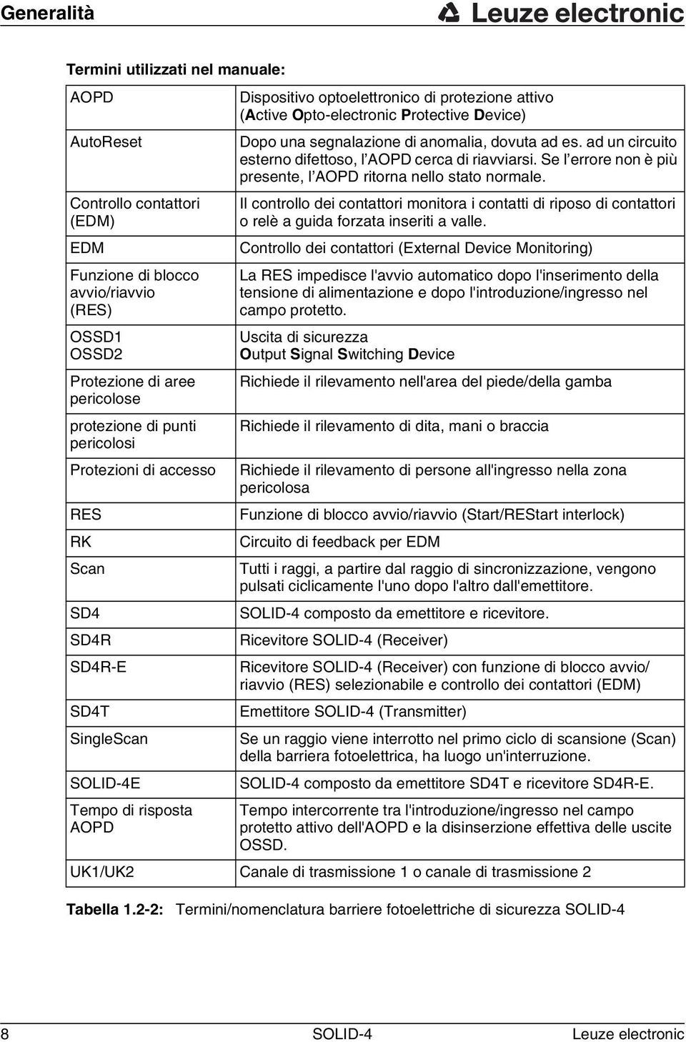 2-2: Dispositivo optoelettronico di protezione attivo (Active Opto-electronic Protective Device) Dopo una segnalazione di anomalia, dovuta ad es.