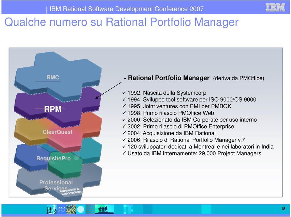 Selezionato da IBM Corporate per uso interno 2002: Primo rilascio di PMOffice Enterprise 2004: Acquisizione da IBM Rational 2006: Rilascio di