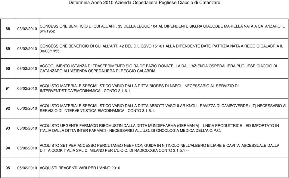 RA DE FAZIO DONATELLA DALL'AZIENDA OSPEDALIERA PUGLIESE CIACCIO DI CATANZARO ALL'AZIENDA OSPEDALIERA DI REGGIO CALABRIA.