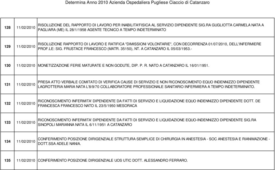 01/07/2010, DELL'INFERMIERE PROF.LE: SIG. FRUSTACE FRANCESCO (MATR. 35150), NT. A CATANZARO IL 05/03/1953.- 130 11/02/2010 MONETIZZAZIONE FERIE MATURATE E NON GODUTE, DIP. P. R.